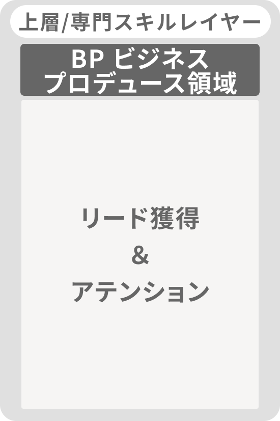 上層/専門スキルレイヤー BP ビジネスプロデュース領域 リード獲得&アテンション